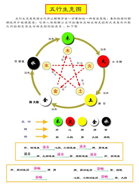 五行代表颜色|五行所代表的颜色、方位、形状、数字以及应用